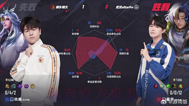 JiaQi：拿下赛季首胜很开心，9哥没有骗我们啊